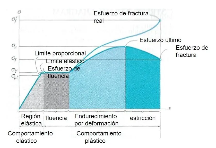 grafica acero - A qué precio está el acero