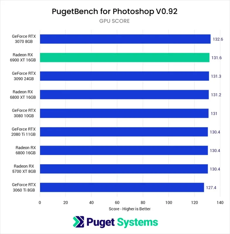 adobe usa mas grafica o procesador - Adobe Premiere utiliza más CPU o GPU