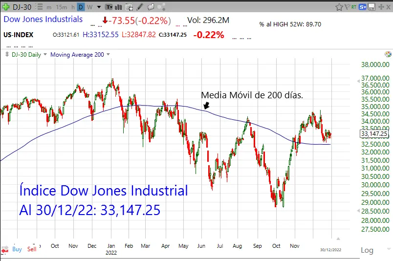 grafica de la bolsa de nueva york - Cómo abre la Bolsa Americana hoy