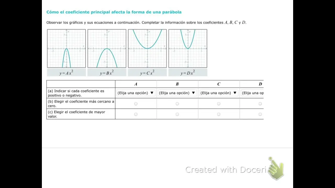 coeficiente principal en que afecta en la grafica deriavadas - Cómo afecta el coeficiente principal a la forma de una parábola