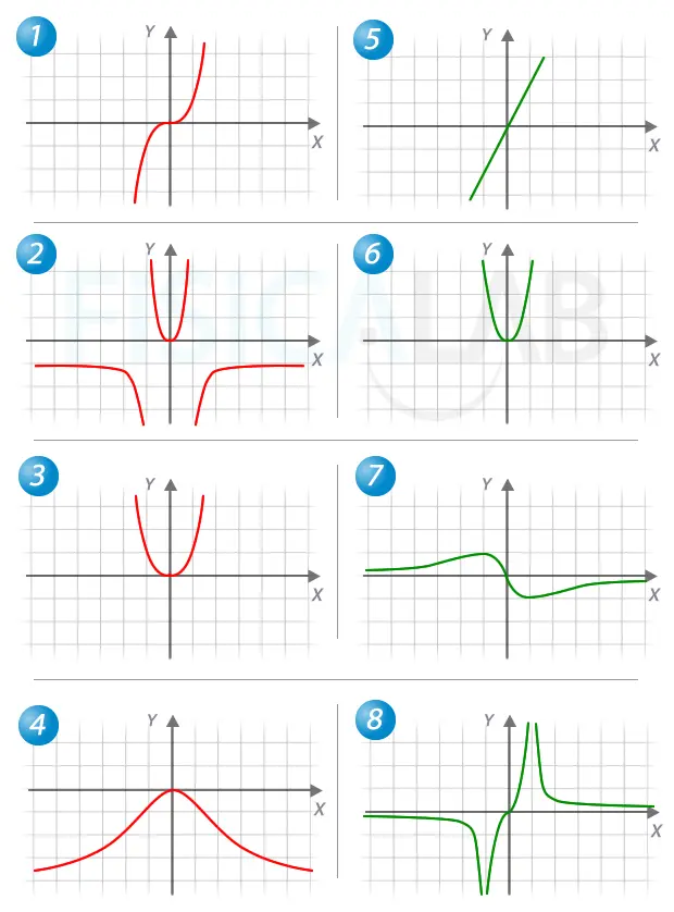 relacion entre la grafica de una funcion y su derivada - Cómo afecta la derivada a la forma de una gráfica