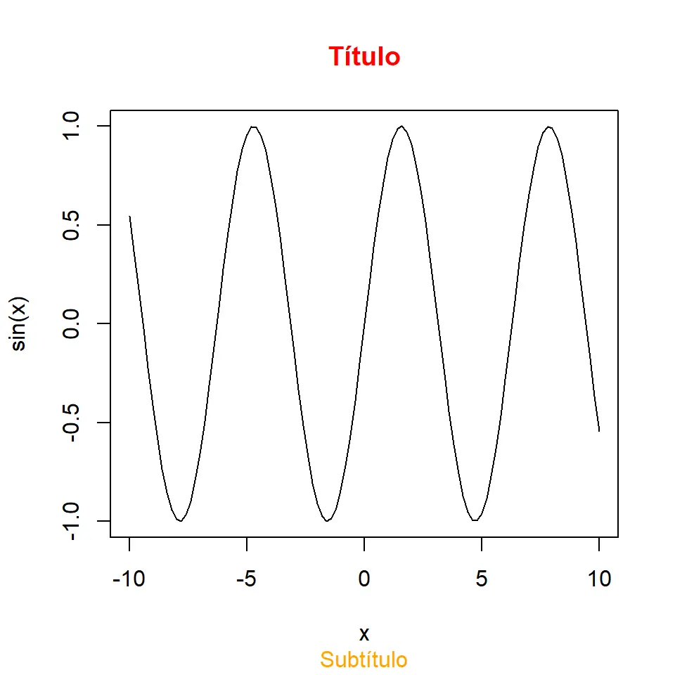 como poner titulo a grafica en rstudio - Cómo agregar título a un gráfico en R