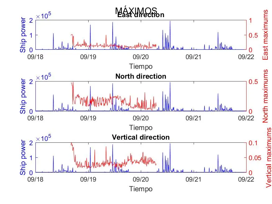 titulo grafica matlab - Cómo agregar títulos a subparcelas en Matlab