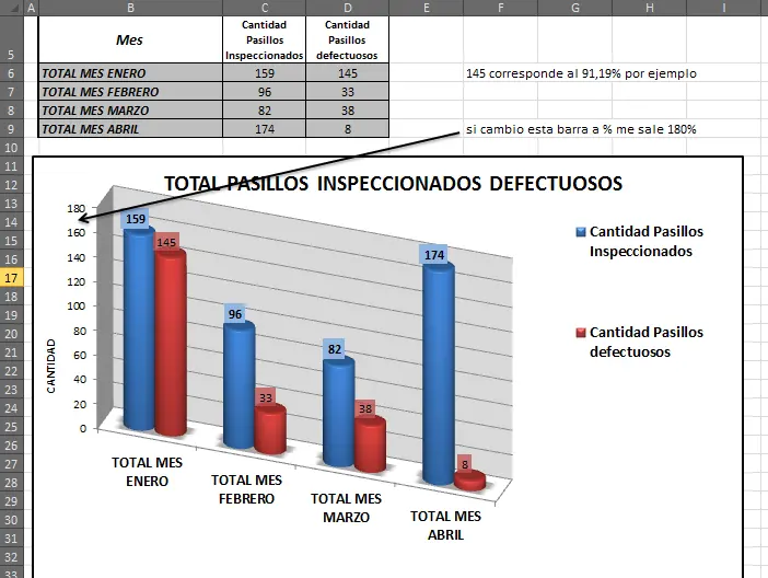 valores y porcentajes en la misma grafica excel - Cómo agregar valor y porcentaje en un gráfico dinámico