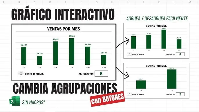 agrupacion grafica - Cómo agrupar datos en una gráfica