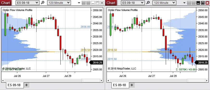 como comprimir grafica ninja trader - Cómo ajustar el gráfico en NinjaTrader