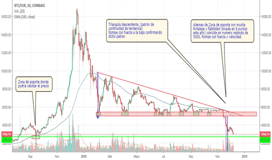 bitcoin euro grafica - Cómo amaneció el Bitcoin hoy