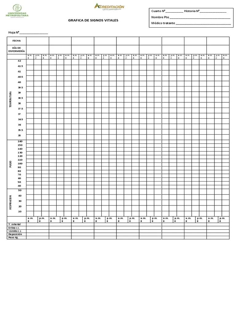 grafica de signos vitales en enfermeria - Cómo anotar los signos vitales en enfermería