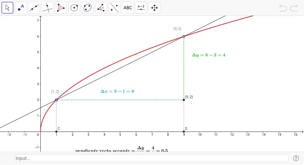 aproximacion de la derivada de una grafica - Cómo aproximar una derivada