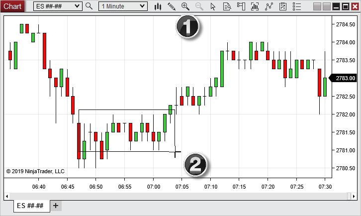 como comprimir grafica ninja trader - Cómo arrastrar un gráfico de NinjaTrader