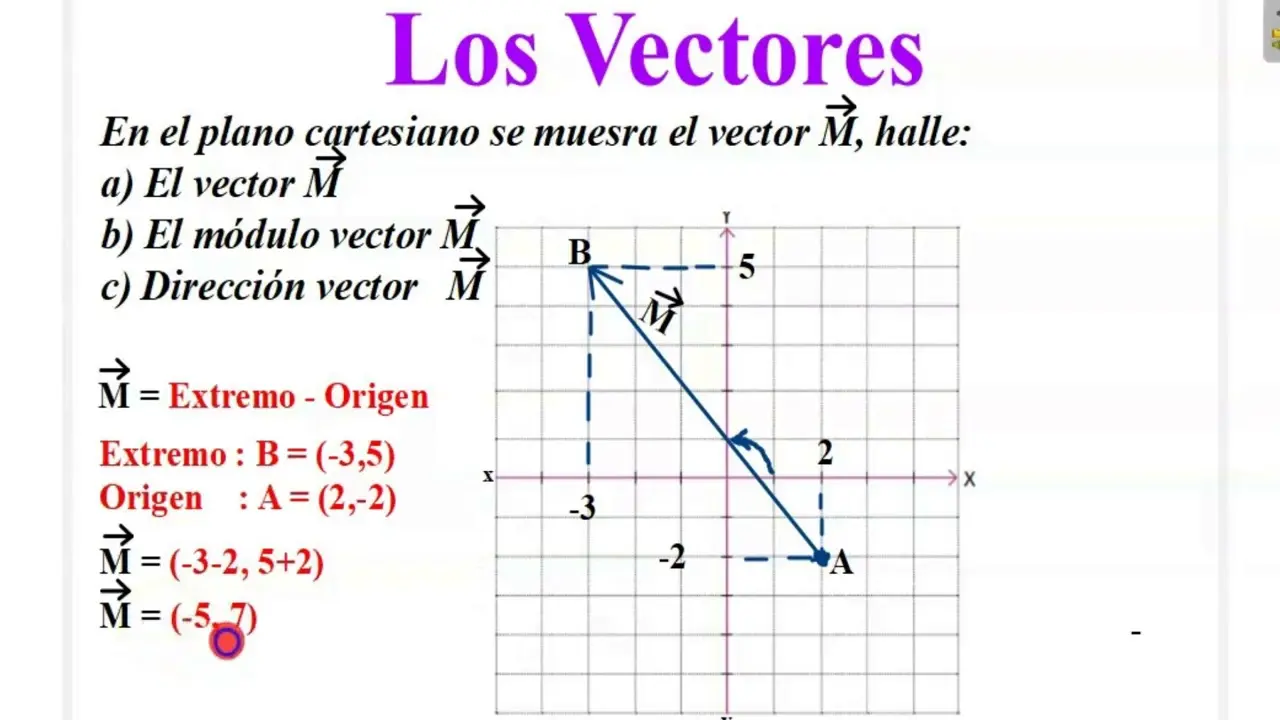 como saber grafica el modulo de un vector - Cómo averiguar el módulo de un vector