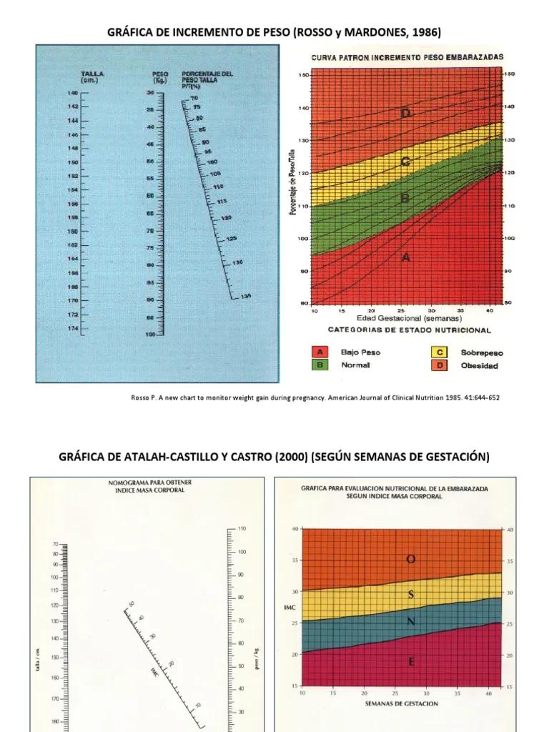 grafica atalah - Cómo calcular con nutrición