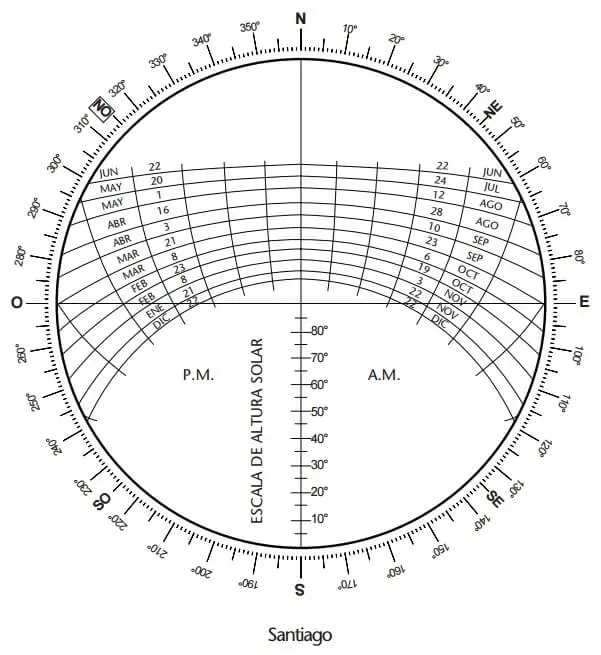 grafica solar estereografica - Cómo calcular el ángulo de inclinación del sol