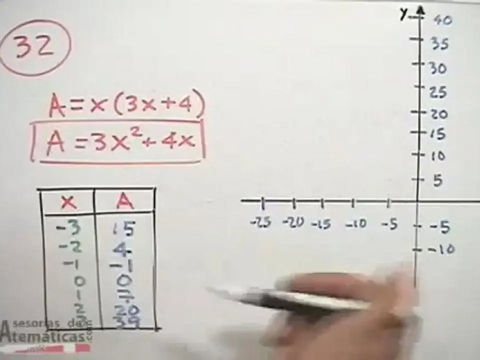 como calcular el area de un rectangulo en una grafica - Cómo calcular el área de un rectángulo en una gráfica