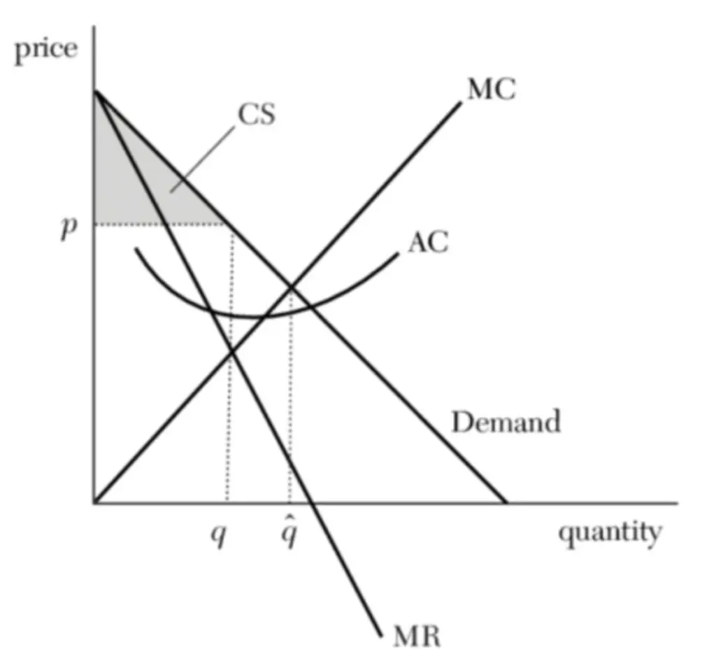 beneficio marginal grafica - Cómo calcular el beneficio marginal a partir de una gráfica