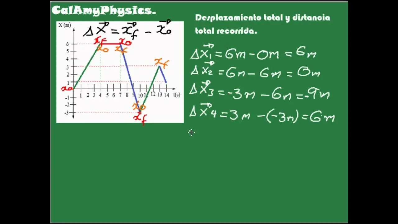 como calcular el movimiento de una grafica - Cómo calcular el desplazamiento de una gráfica