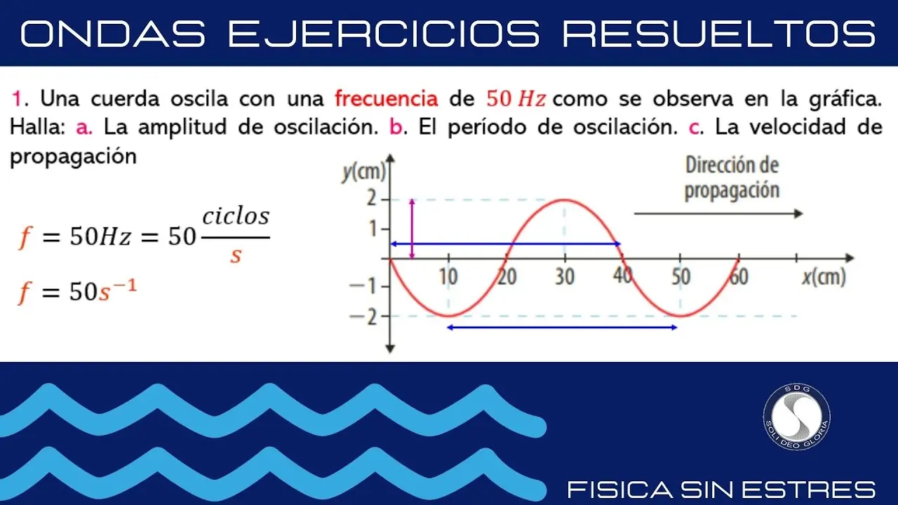 calcular el periodo a partir de grafica ondas - Cómo calcular el periodo de una onda