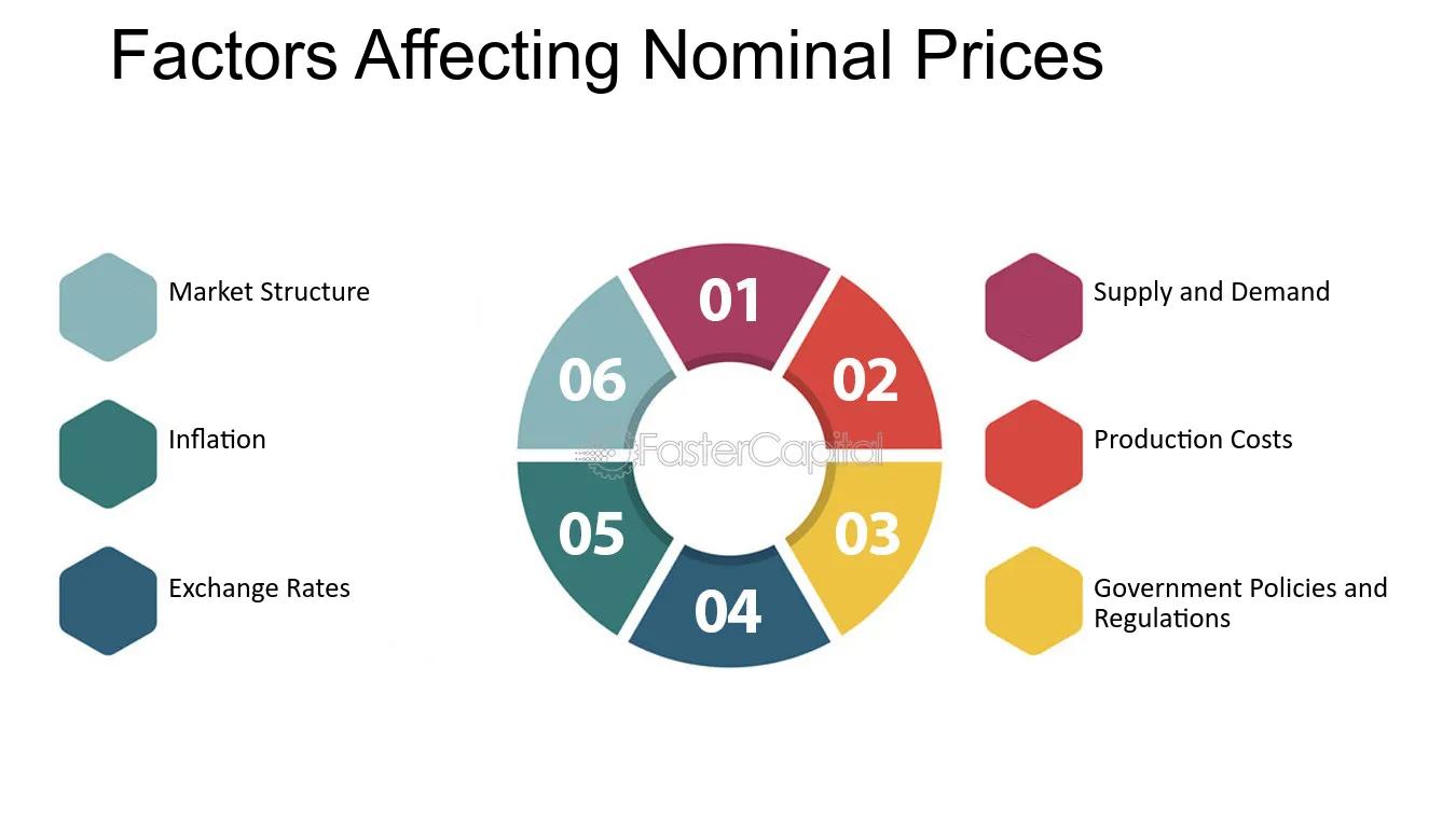 como se hace una grafica de precio nominal y real - Cómo calcular el precio real a partir del precio nominal