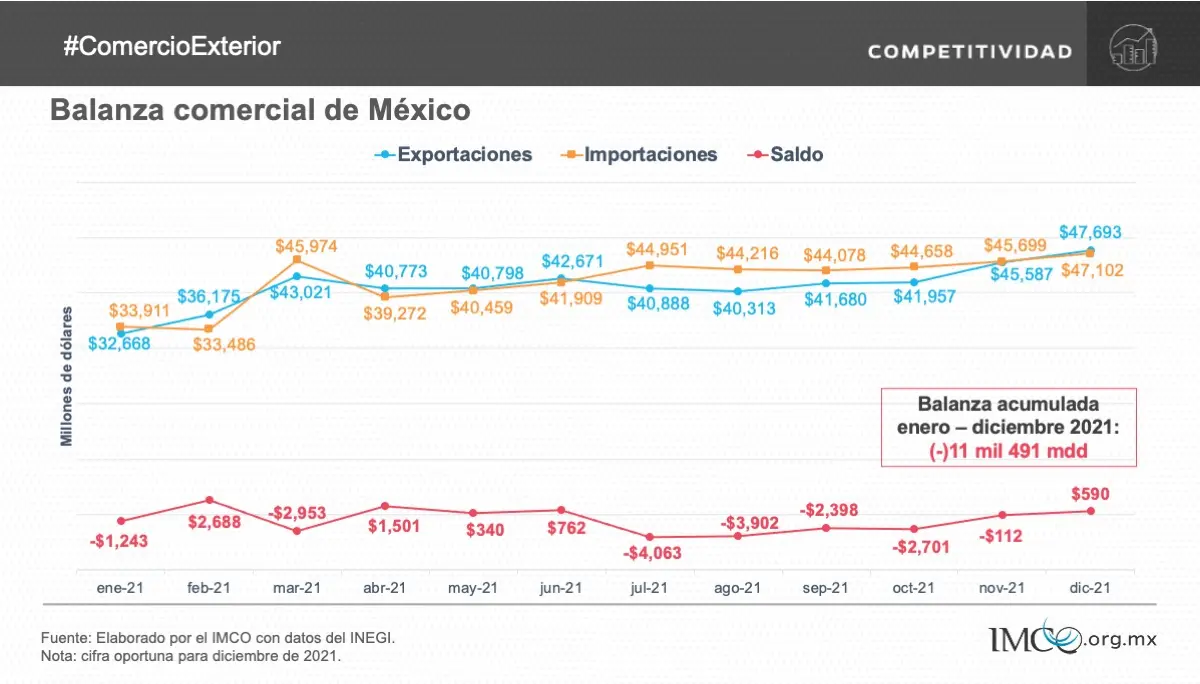 balanza comercial saldo grafica - Cómo calcular el saldo de balanza comercial