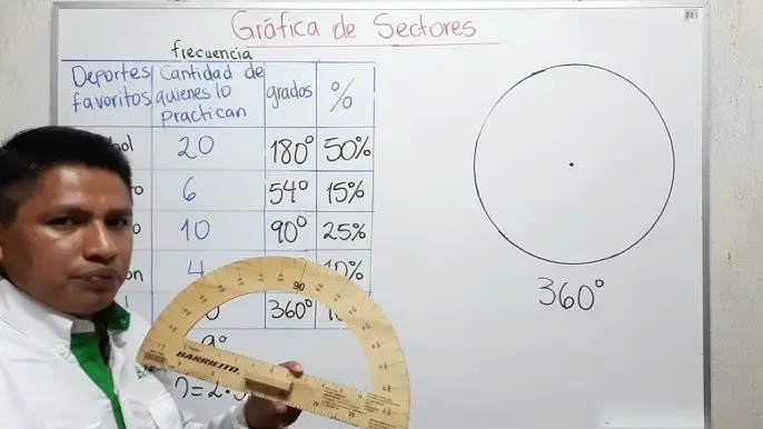 como sacar los grados para hacer una grafica de pastel - Cómo calcular grados para un gráfico circular