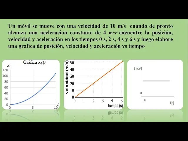 grafica aceleración - Cómo calcular la aceleración en una gráfica