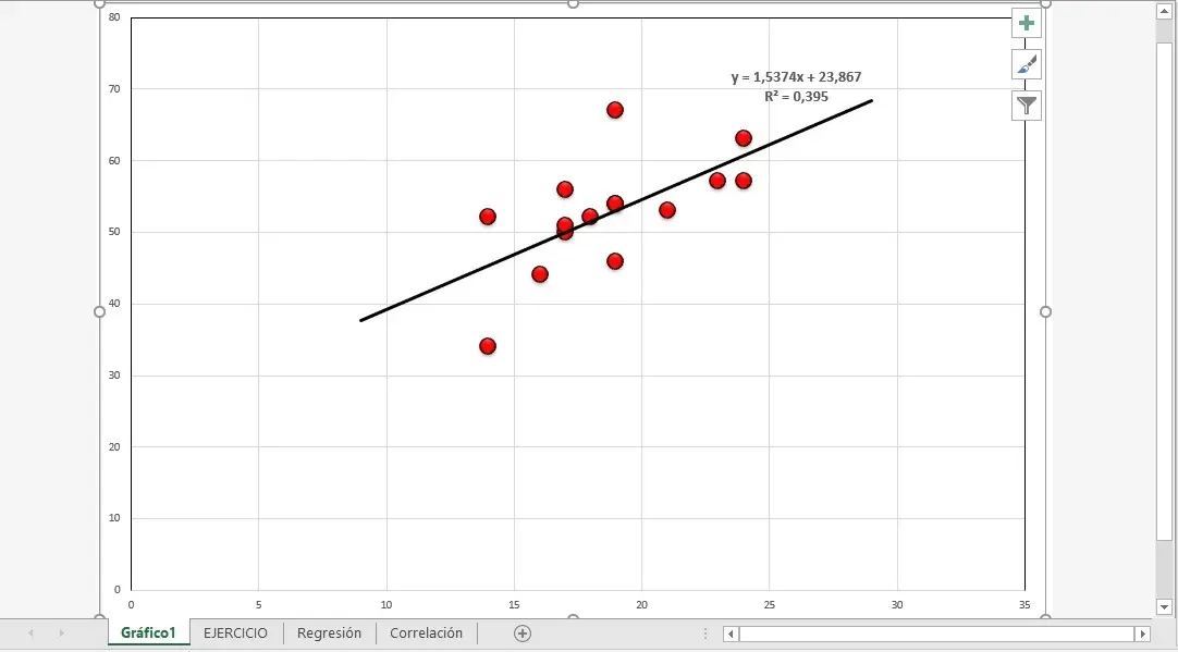 grafica de dispersión en excel - Cómo calcular la dispersión de datos en Excel