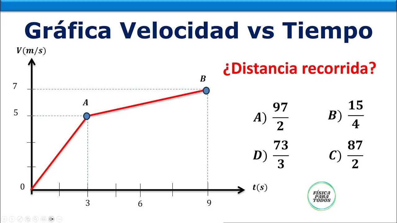 calcular distancia grafica x vs t muv - Cómo calcular la distancia a partir del gráfico vt