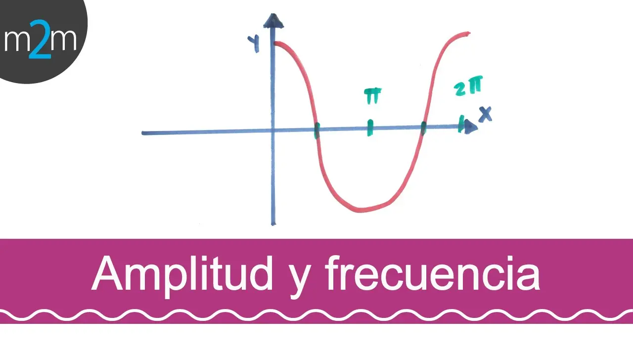 como sacar la frecuencia en una grafica trigonometrica - Cómo calcular la frecuencia de un gráfico de seno