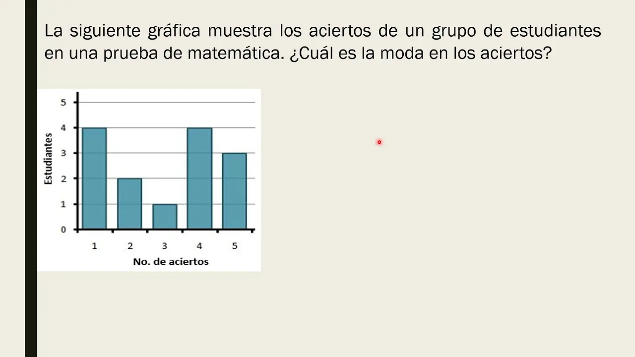 como sacar la moda de una grafica - Cómo calcular la moda a partir de una gráfica