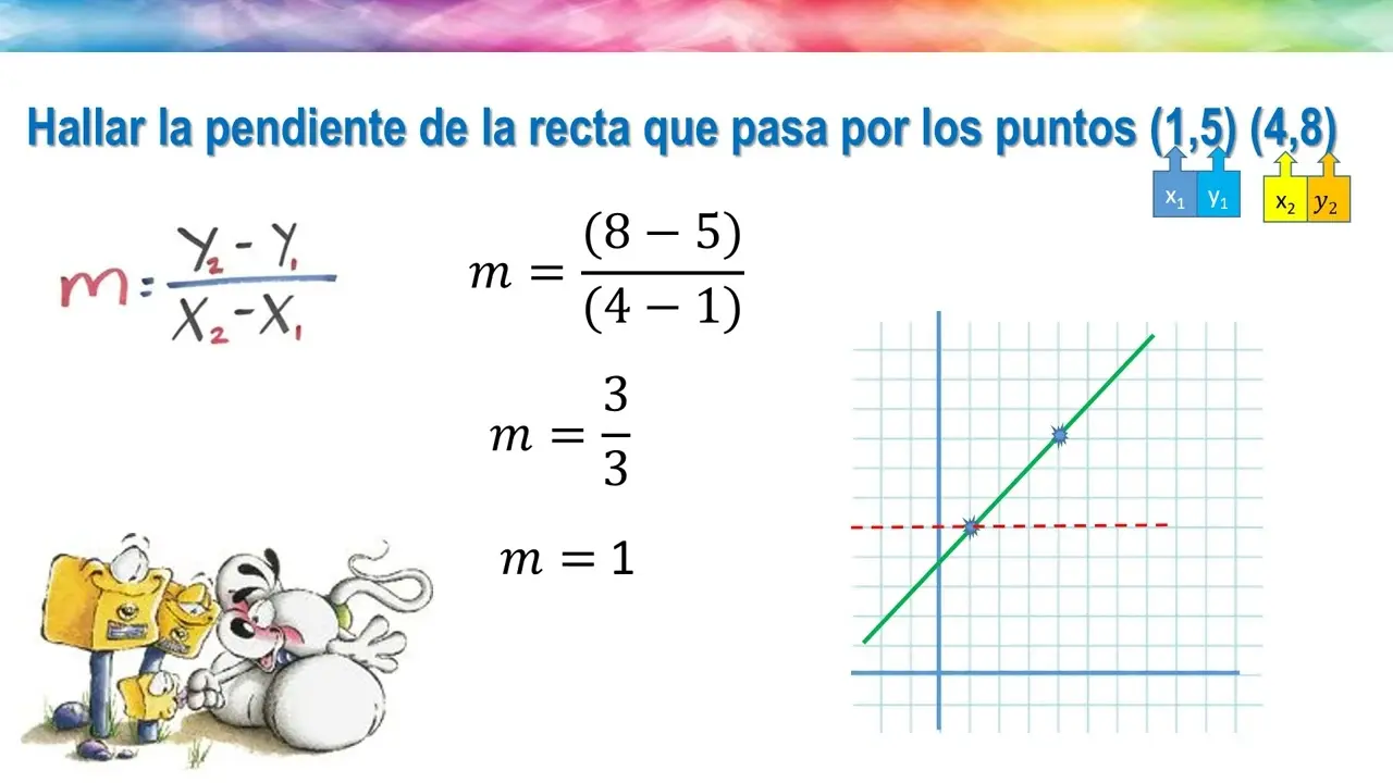 pendiente de la grafica de una funcion lineal - Cómo calcular la pendiente de una función lineal