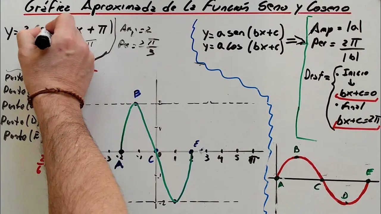 grafica dela funcion seno con tabla de valores - Cómo calcular la tabla de senos