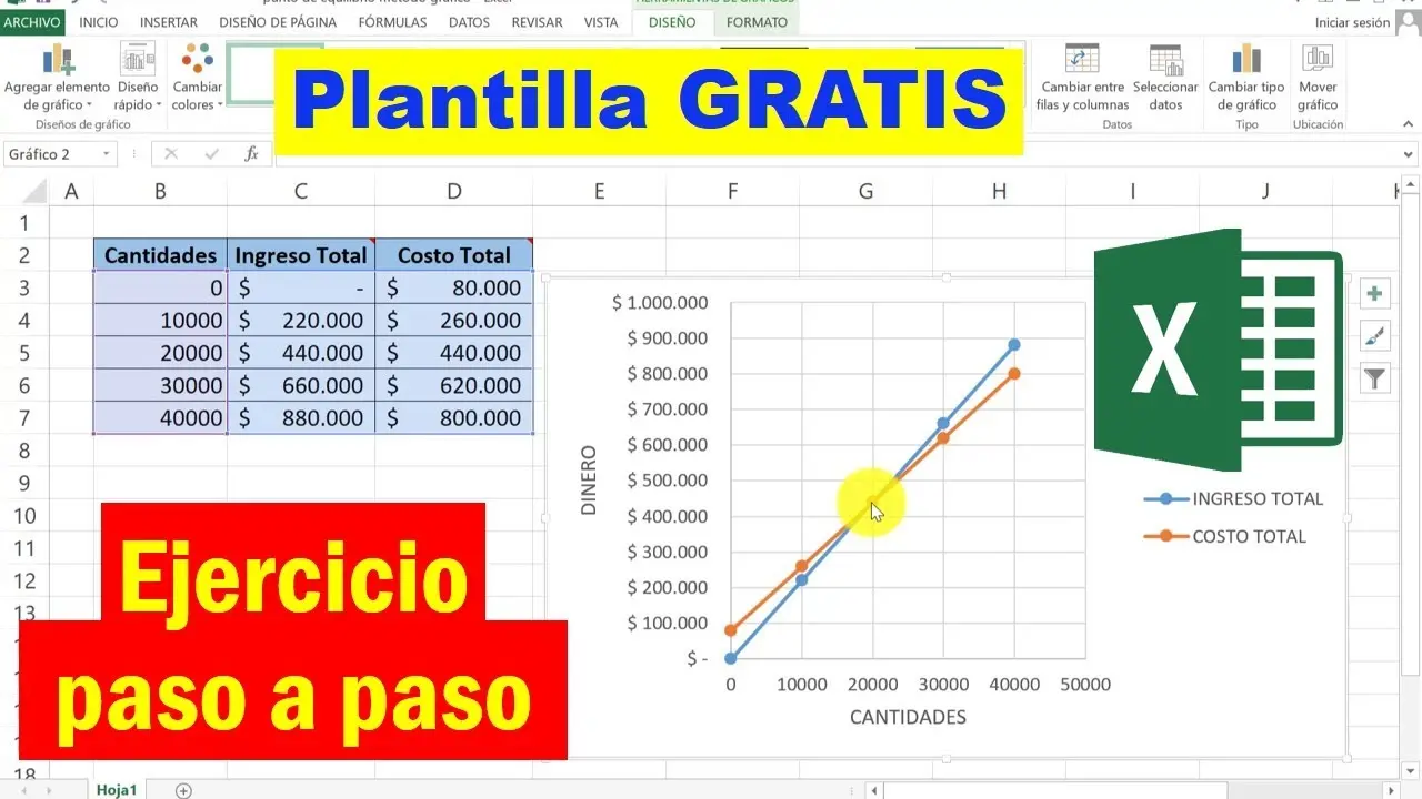 como se grafica ingreso total y costo total - Cómo calcular los ingresos totales y el coste total