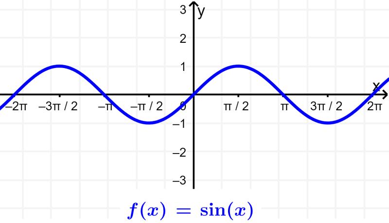 calculade forma grafica el seno - Cómo calcular un gráfico de seno