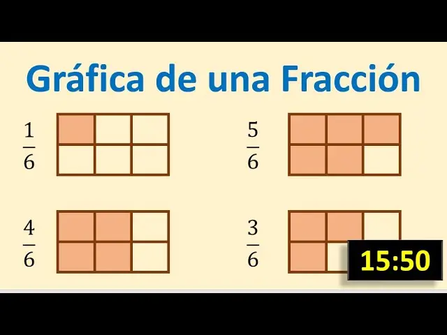 calcula y grafica la siguiente fraccion - Cómo calcular una fracción