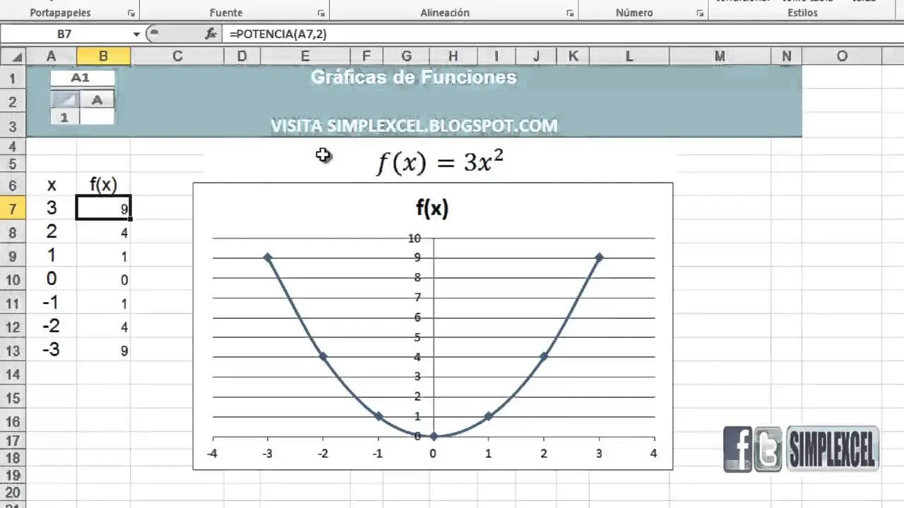 calcular funcion excel grafica - Cómo calcular una función en Excel