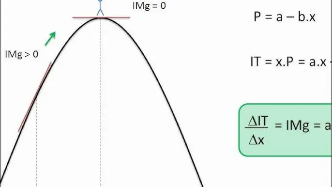 ingreso total grafica - Cómo calculo los ingresos totales