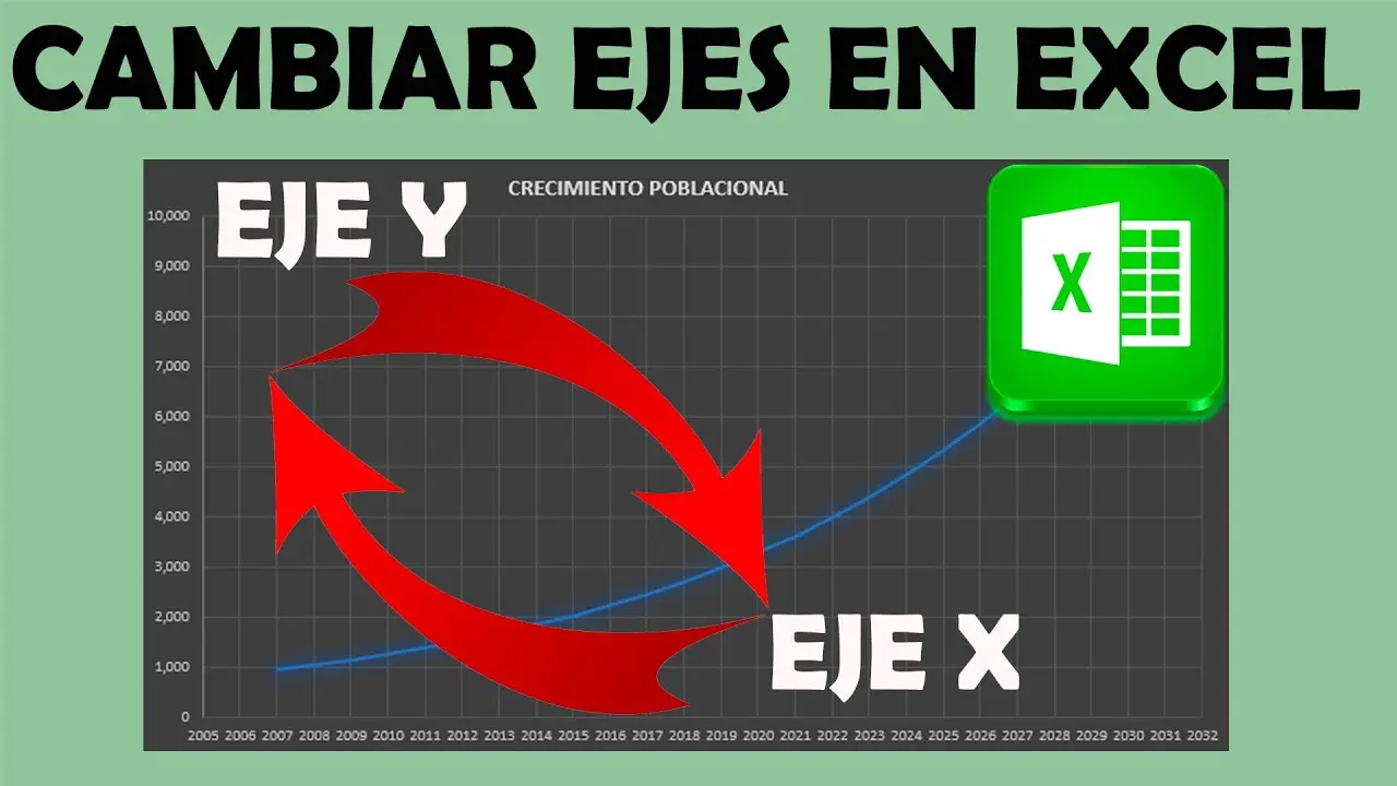 como cambiar los ejes x de una grafica en excel - Cómo cambiar el orden del eje x en Excel