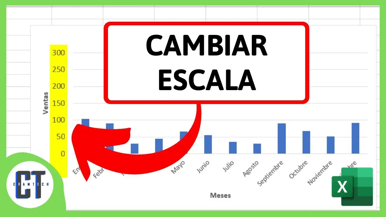 como cambiar el rango de una grafica en excel - Cómo cambiar el rango en un gráfico de Excel