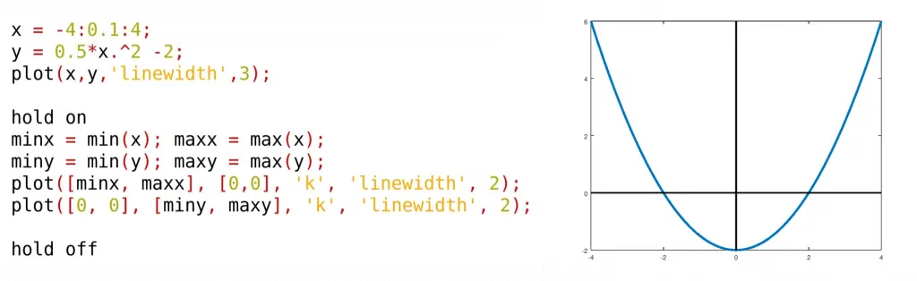 titulo grafica matlab - Cómo cambiar el título de una figura en Matlab