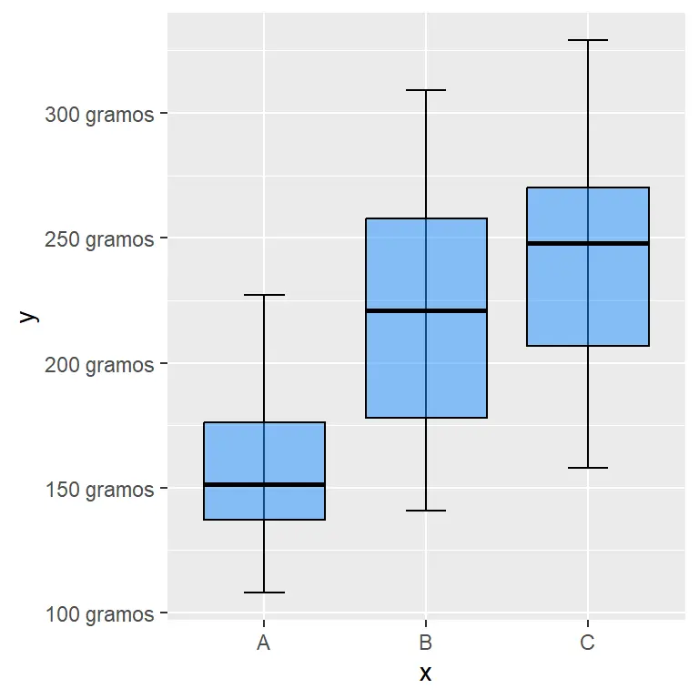 cambiar escala grafica ggplot - Cómo cambiar la escala del eje y en R