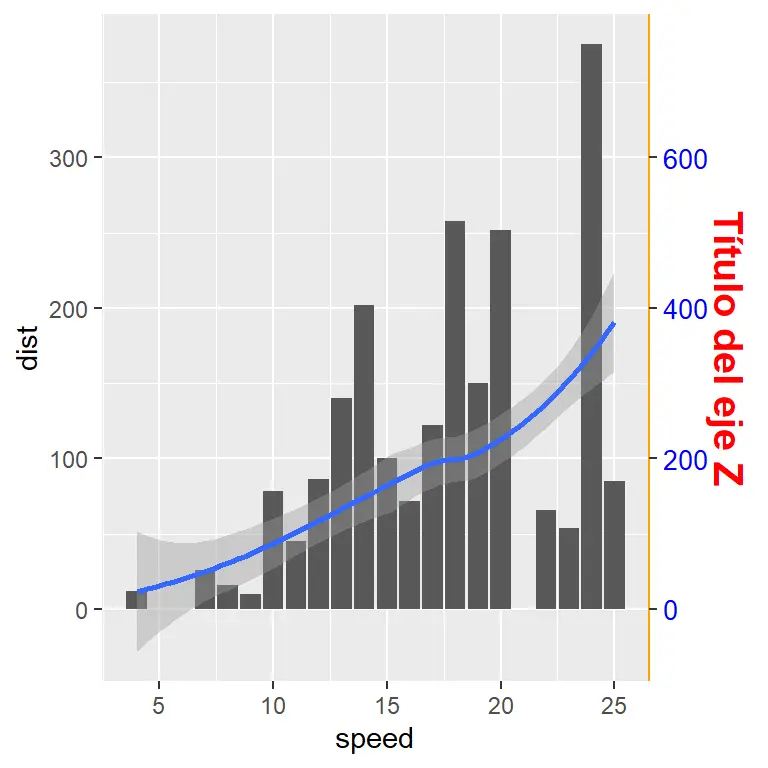 cambiar escala grafica ggplot - Cómo cambiar la escala en ggplot