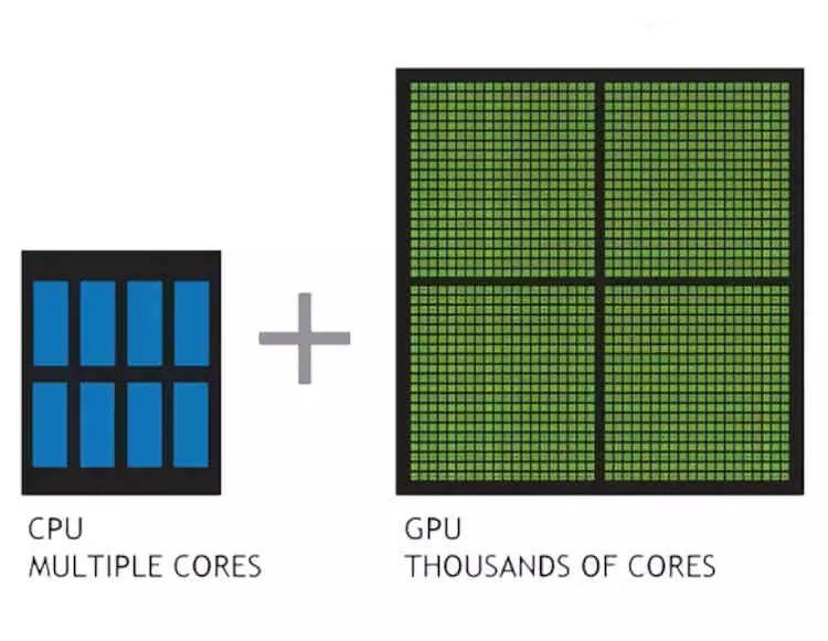 como dejar de compartir memoria ram con grafica - Cómo cambiar la memoria GPU compartida en ASUS