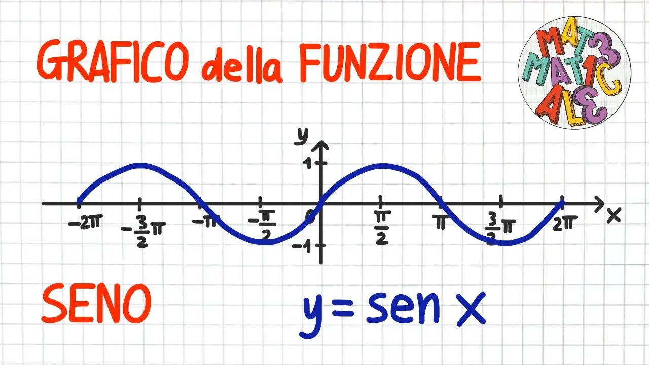 como modifica la grafica del seno sile sumo un numero - Cómo cambiar un gráfico de seno