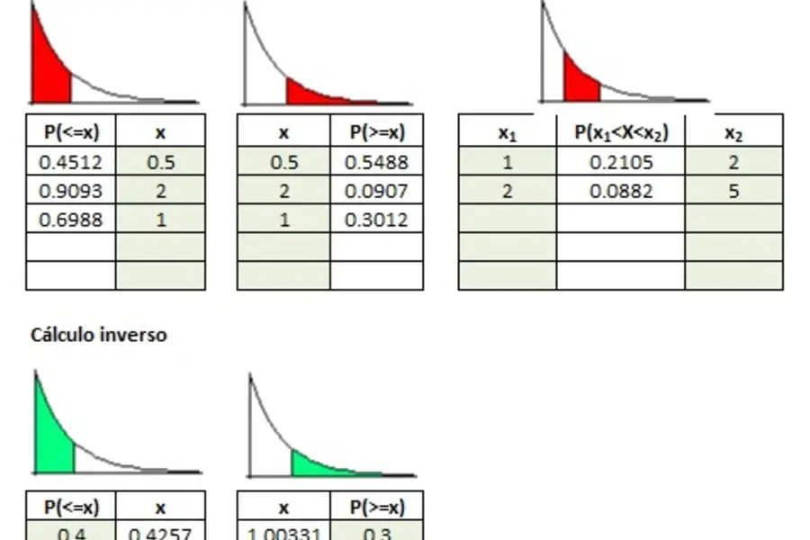 grafica exponencial en excel - Cómo colocar el signo de exponencial en Excel