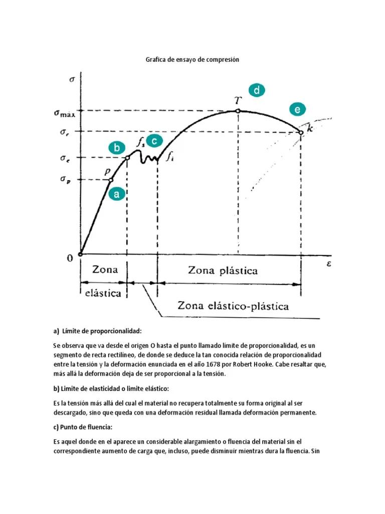 grafica de compresion - Cómo comprimir una gráfica