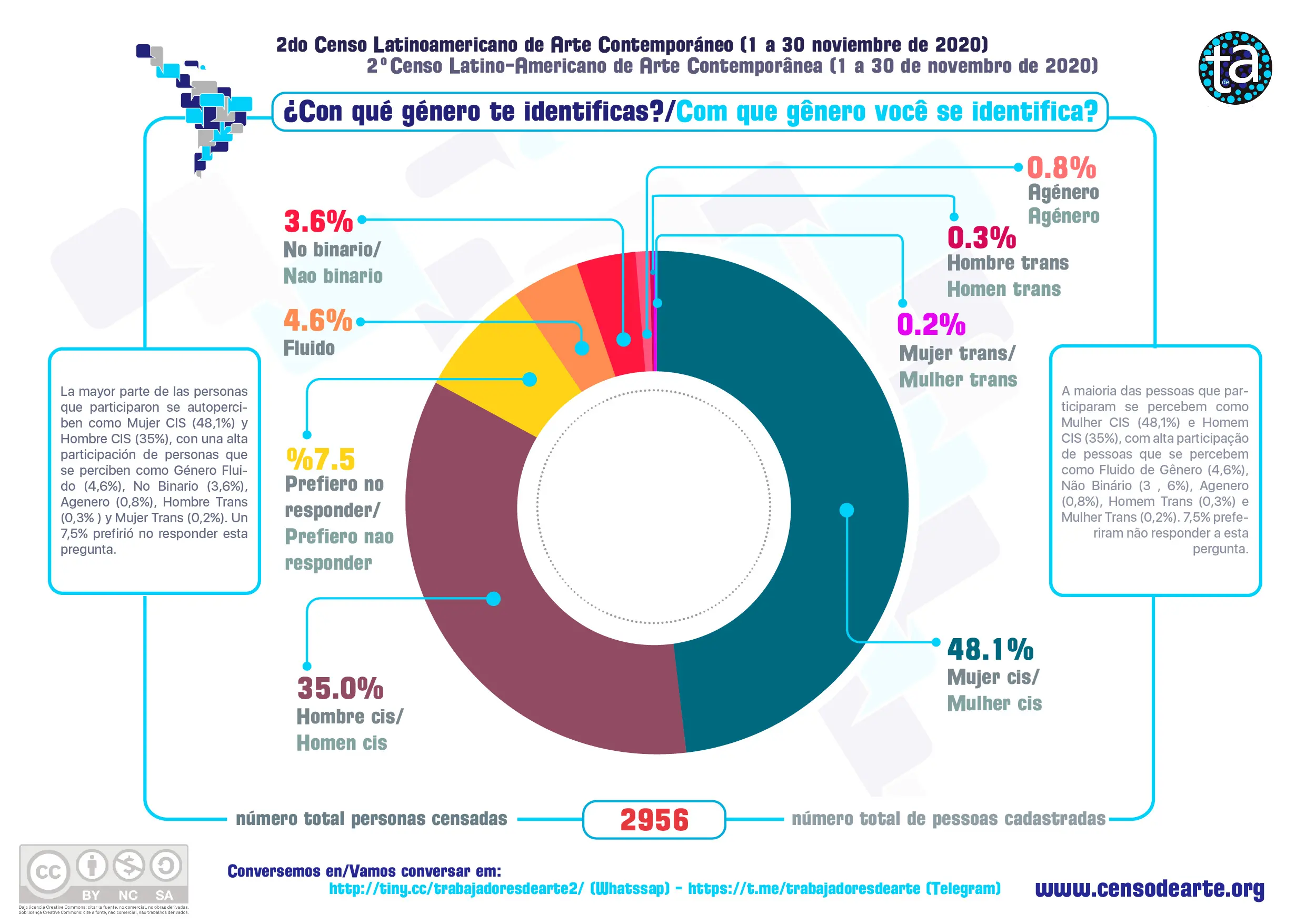 grafica de censo - Cómo consultar el Censo de Población