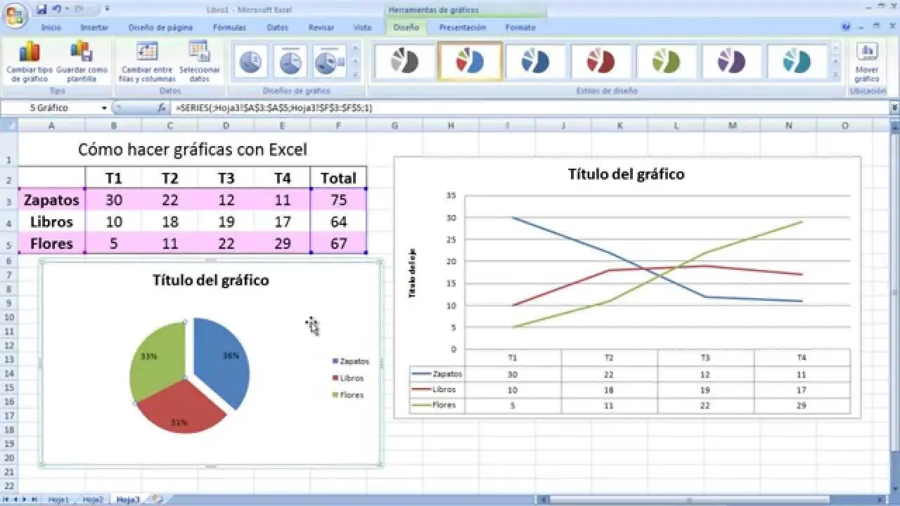 tabla grafica en excel - Cómo crear plantillas de gráficos en Excel