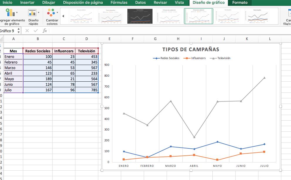 como hacer una grafica comparativa en excel - Cómo crear un diagrama comparativo en Excel