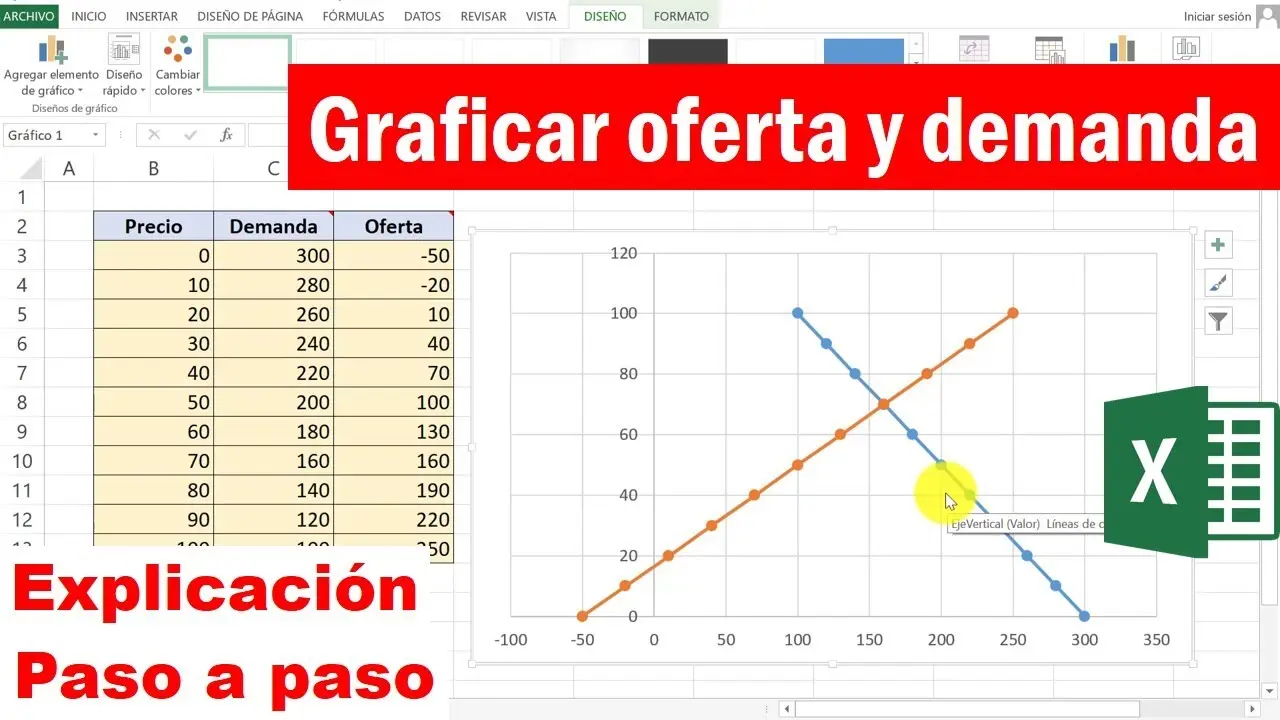 como hacer la grafica de oferta y demanda - Cómo crear un gráfico de oferta y demanda