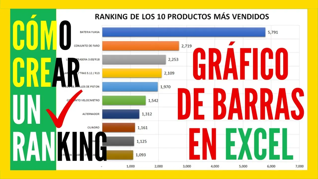 como hacer una grafica de ranking en excel - Cómo crear un gráfico de ranking